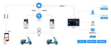 猛犸充電獲螞蟻金服投資，以支付寶小程序深耕下沉市場，強化互聯網數據服務