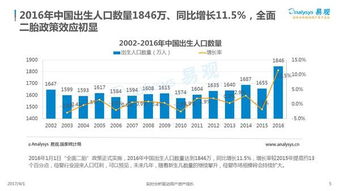 2017互聯網母嬰消費紅利遍地 市場大數據指導你如何把握機遇