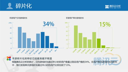 移動(dòng)游戲行業(yè)2014年第一季度數(shù)據(jù)報(bào)告 市場(chǎng)規(guī)模爆發(fā)式增長，重度化與社交化趨勢(shì)凸顯