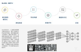 推想科技完成5000萬A輪融資 紅杉中國領(lǐng)投，重新定義AI影像邊緣算力部署