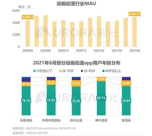 2021年Q2移動(dòng)互聯(lián)網(wǎng)行業(yè)數(shù)據(jù)研究報(bào)告 洞見與趨勢(shì)