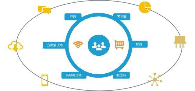 構(gòu)建智慧化營銷模式 數(shù)據(jù)驅(qū)動(dòng)企業(yè)以人為本服務(wù)消費(fèi)者與互聯(lián)網(wǎng)數(shù)據(jù)服務(wù)的實(shí)現(xiàn)路徑